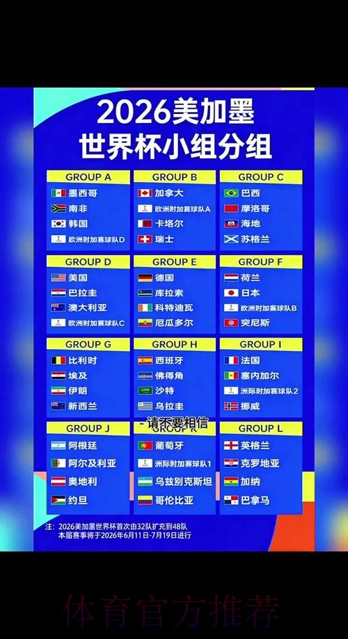 2026世界杯预测正规
