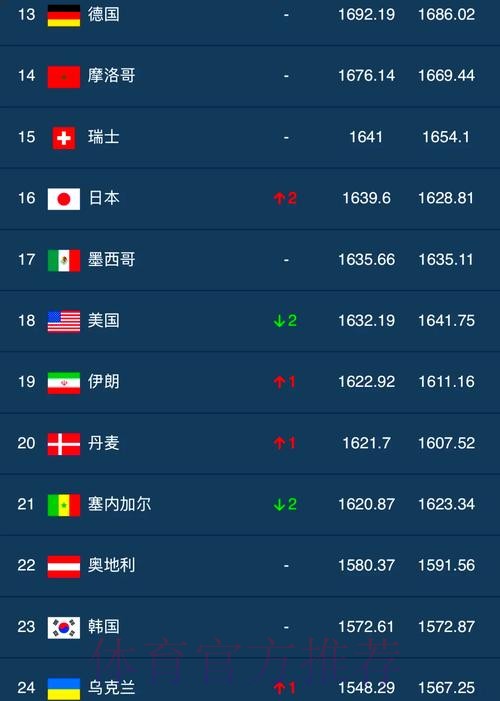 世界杯买球排行最佳 世界杯买球排行最佳